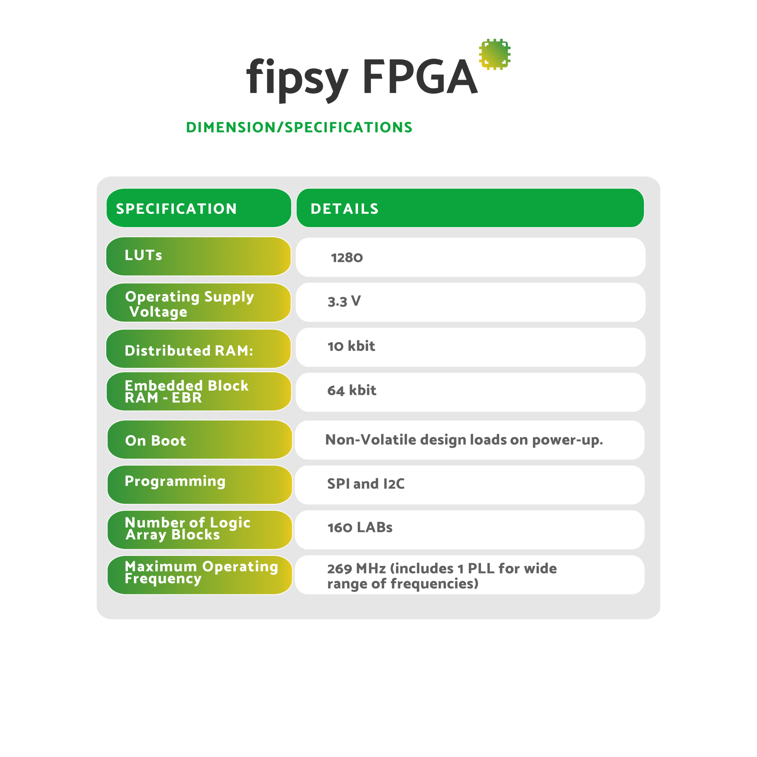 Fipsy FPGA V2 - Image 5